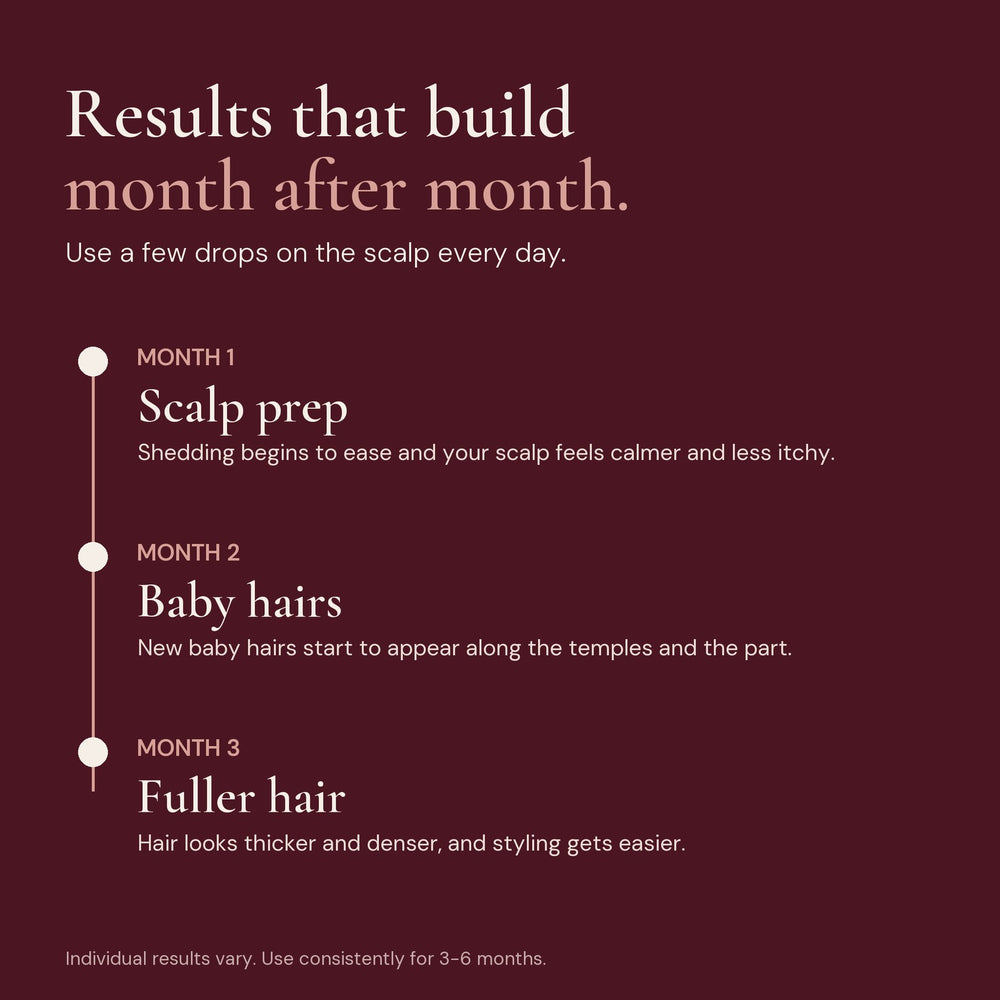 Results month 1, month 2, month 3