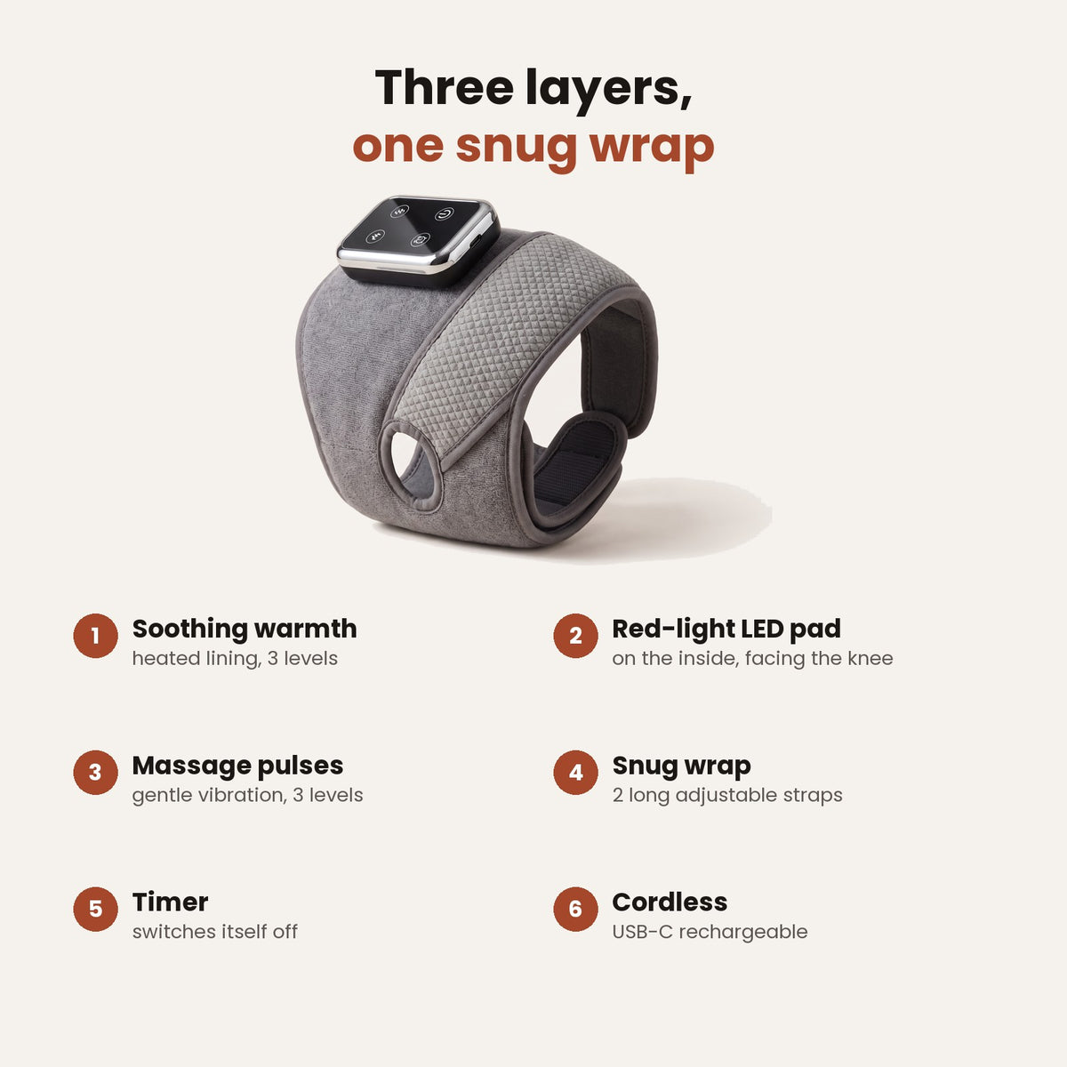 How GLODA works: warmth, red-light pad, massage, snug wrap, timer, cordless