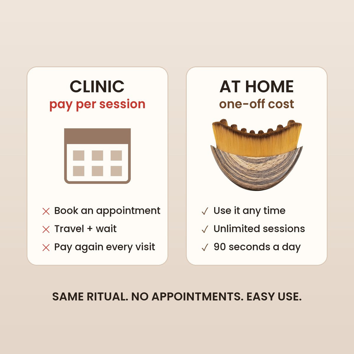 Clinic: pay per session. At home: one-off cost