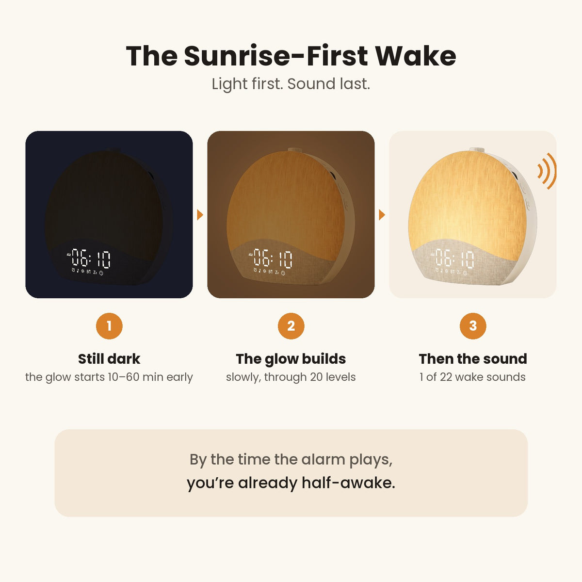 The Sunrise-First Wake: the glow starts 10-60 minutes early, builds through 20 levels, then your wake sound plays